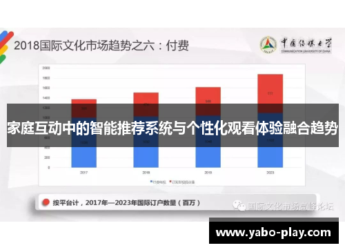 家庭互动中的智能推荐系统与个性化观看体验融合趋势