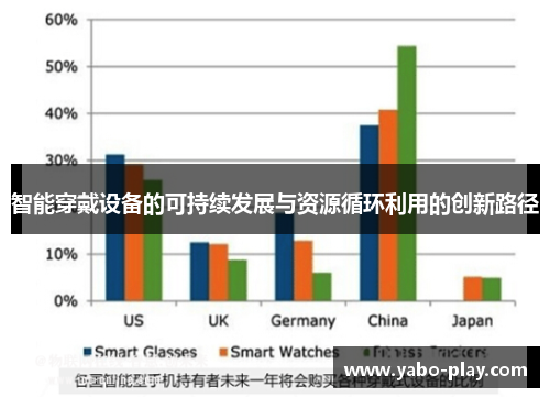 智能穿戴设备的可持续发展与资源循环利用的创新路径